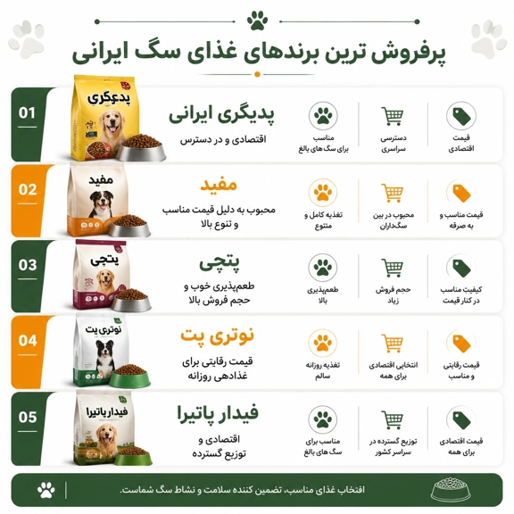 پرفروش ترین برندهای غذای سگ ایرانی 