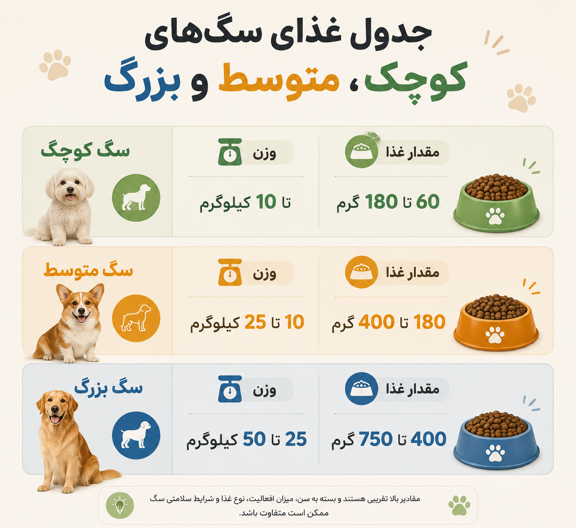جدول غذای سگ
